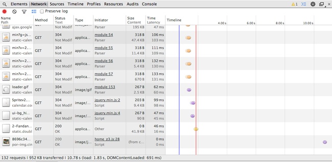 A waterfall chart of the home page rendered for desktop