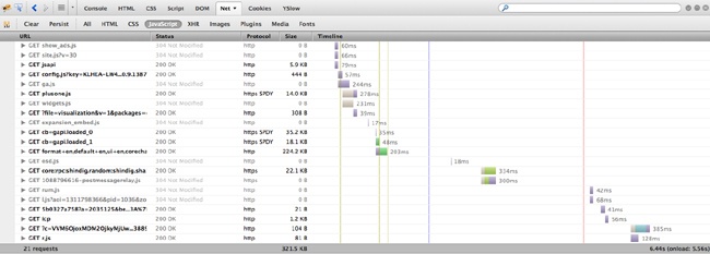 A waterfall chart generated from Firebug
