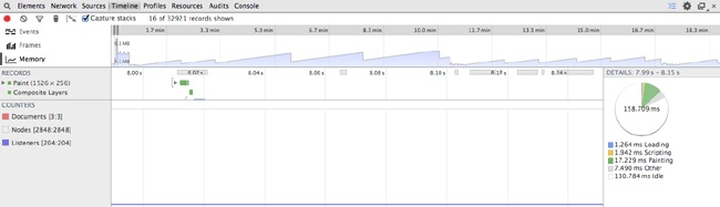 The Chrome Timeline tool in Memory mode