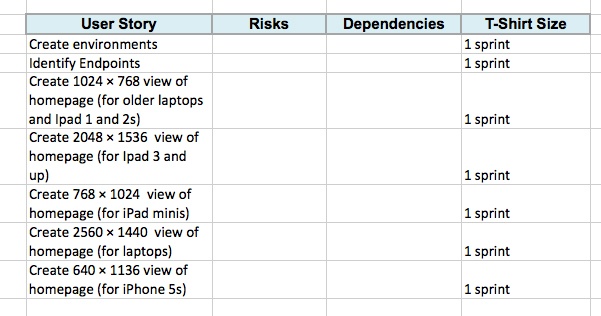 A sample of high-level plan with milestones built in for each resolution and device targeted