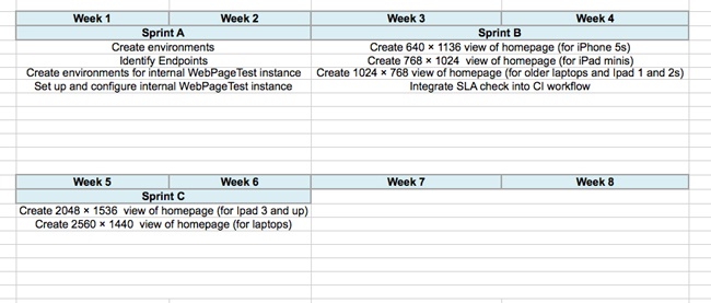 Our high-level stories laid out across very rough timelines