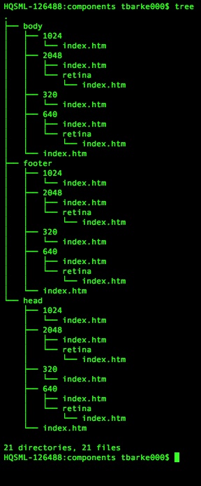 Directory structure of the example website