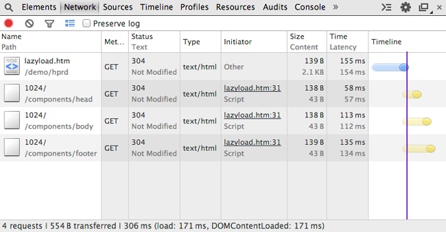 Waterfall chart showing the head, body, and footer being lazy loaded after the page load