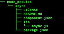 Tree view of the async module in the project directory