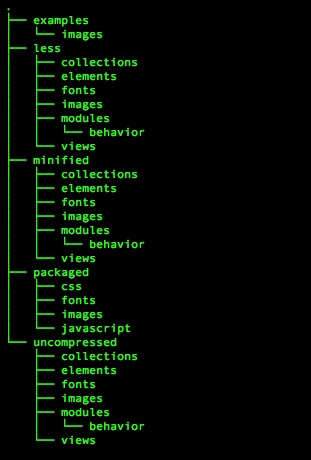 Tree view of the directories in the Semantic UI download