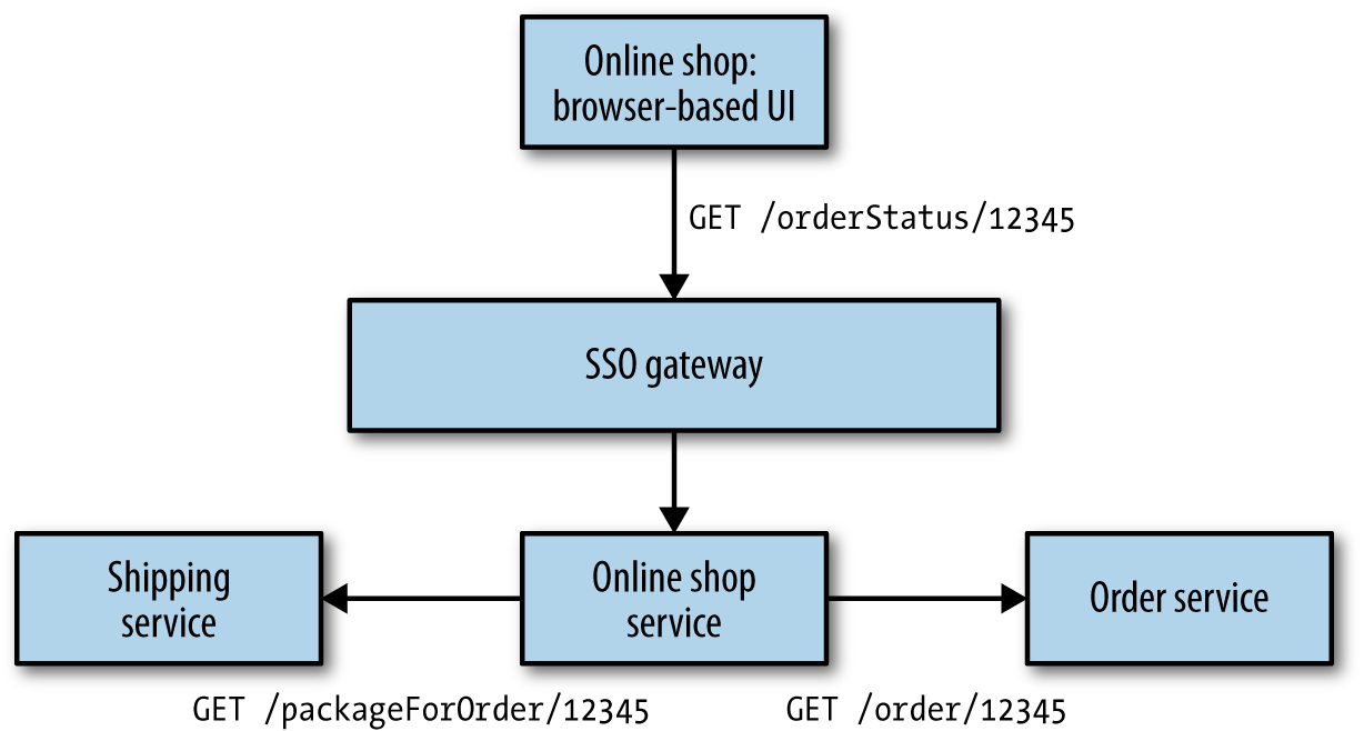 An example where a confused deputy could come into play