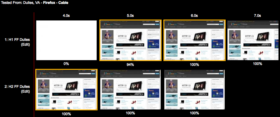 Page rendering h1 vs. h2
