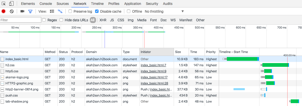 Server Push Timeline