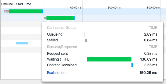 Server Push Timeline h2.css