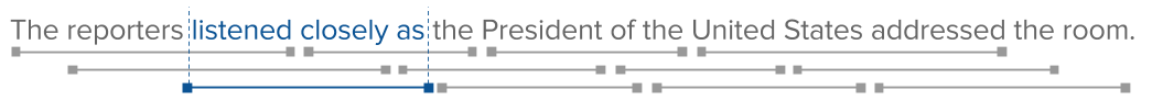 N-grams are computed by selecting all possible subsequences of tokens for a given length, n.