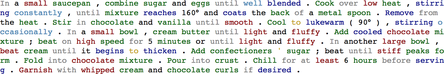 Using the default part-of-speech tagger from NLTK yields promising results for this cooking-related text.