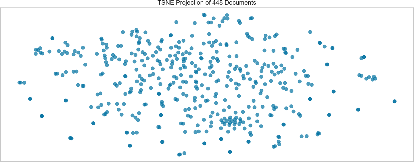 A t-distributed stochastic neighbor embedding (t-SNE) visualization of the Baleen hobbies corpus
