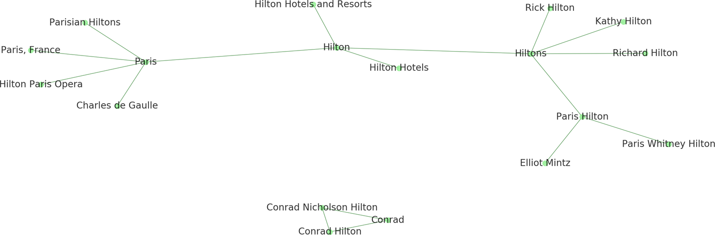 Multiple and ambiguous references to entities within a graph can complicate accurate relationship modeling.