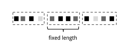 Count-based tumbling window.