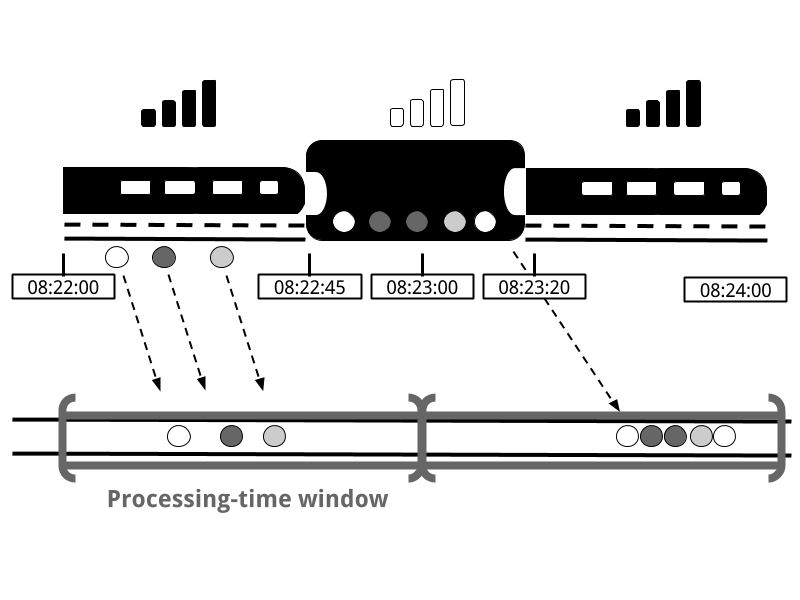 A processing-time window in a mobile game application.
