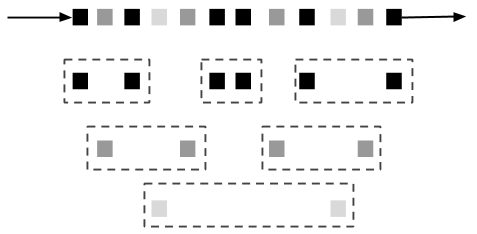 Parallel tumbling window.