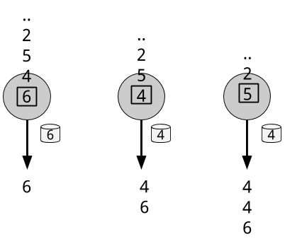 A rolling minimum aggregation