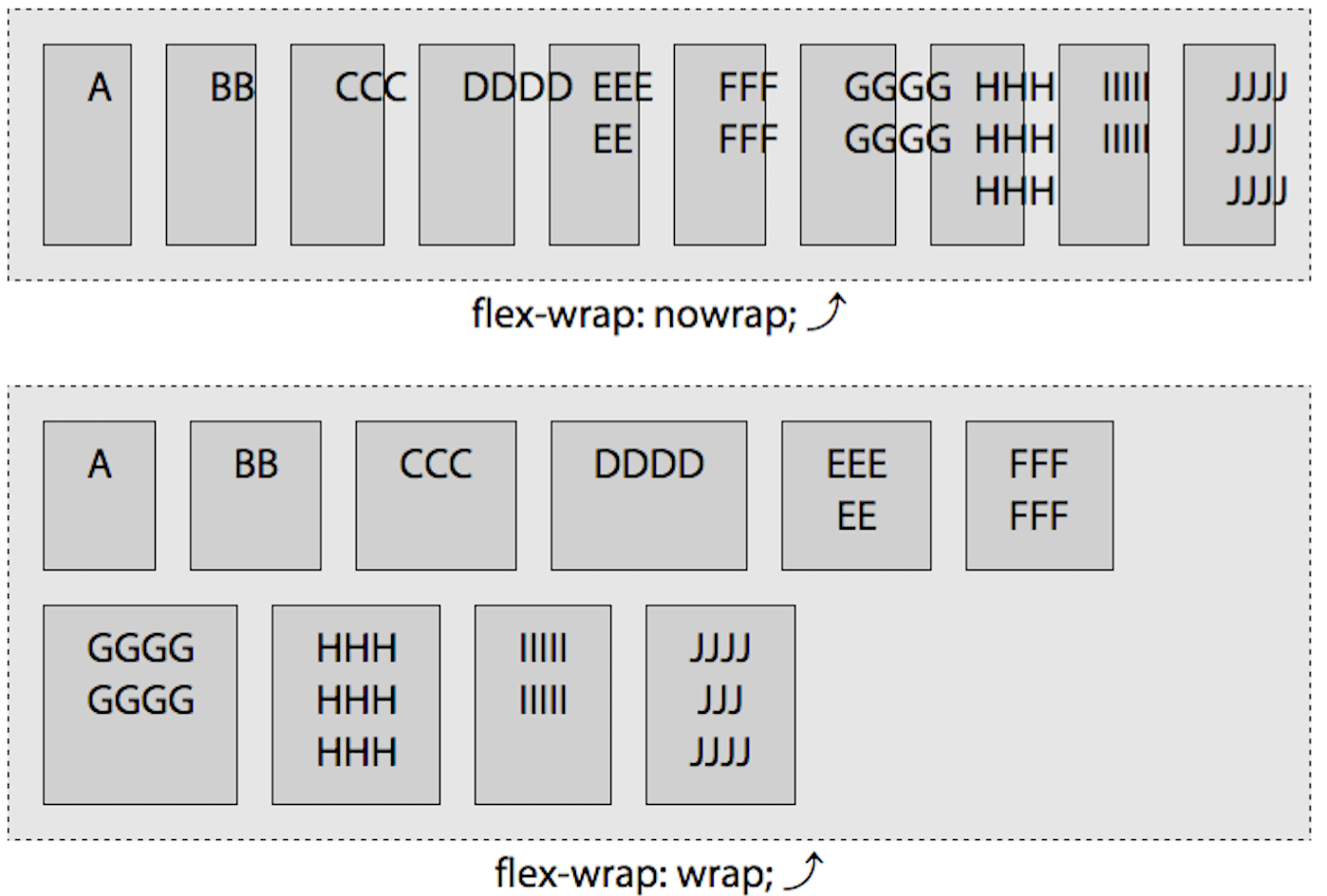 Flex items in non-wrapping containers will shrink if the min-width is explicitly set to 0, which is the default in Safari 9