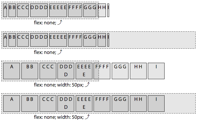 With flex: none, flex items will neither grow nor shrink