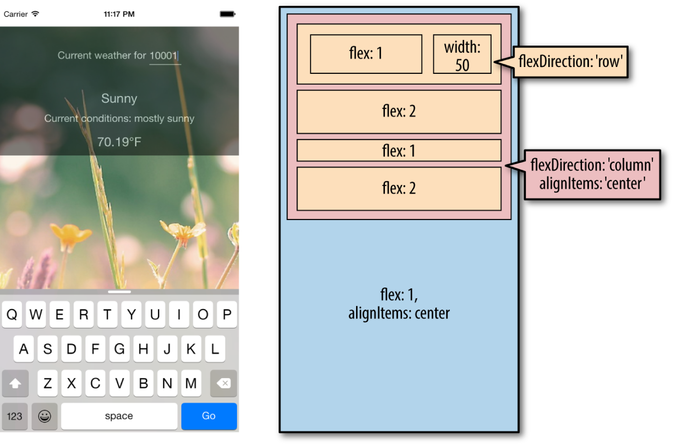 The finished weather application, and its layout.