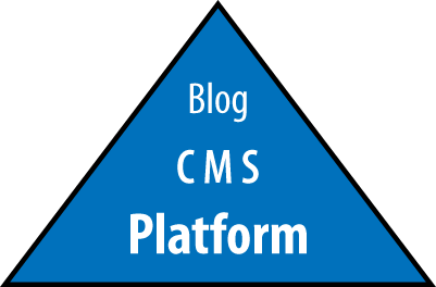 Figure 1.2 The WordPress Platform