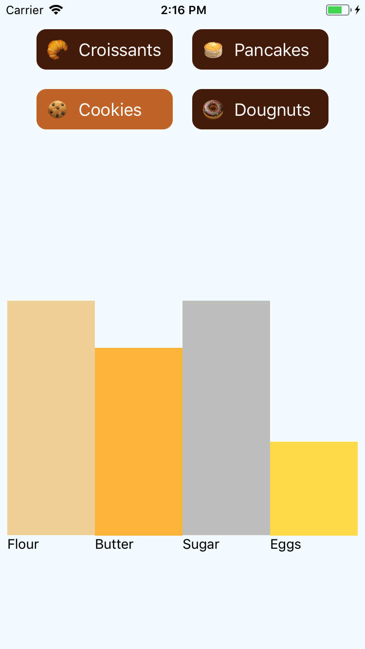 The PastryPicker, now in Reason