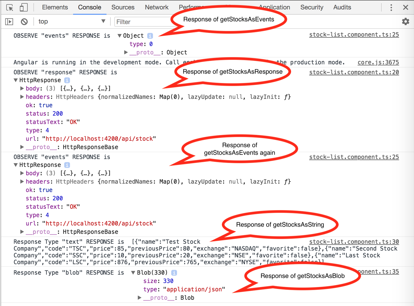 Different Responses for different parameters
