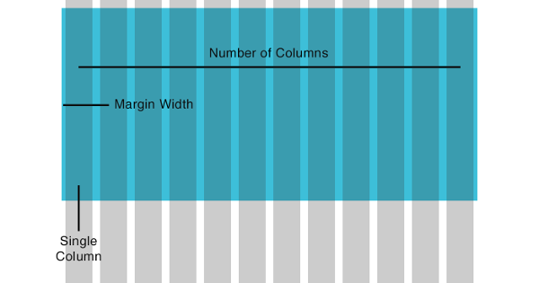 An explanation of the formula