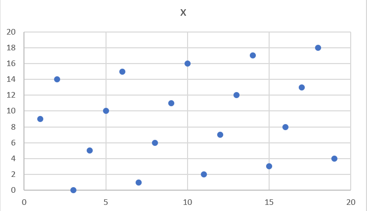 Line over a Finite Field