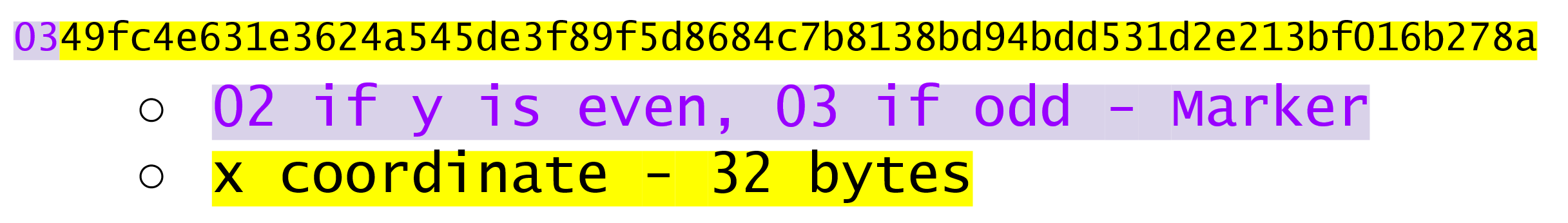 Compressed SEC Format