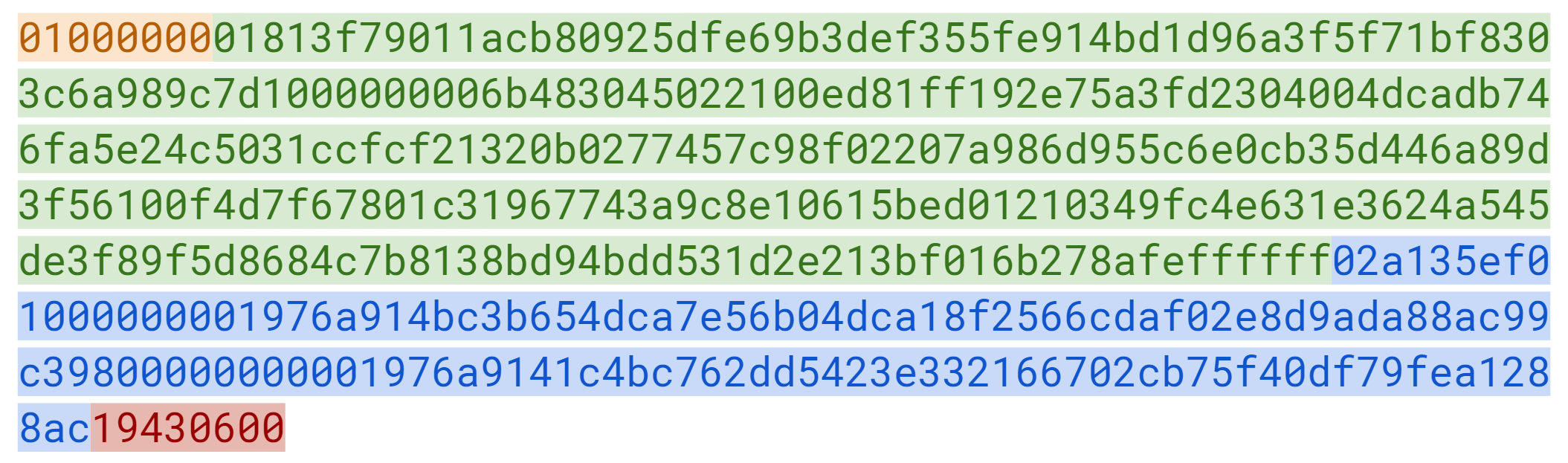 Transaction Version Inputs Outputs and Locktime
