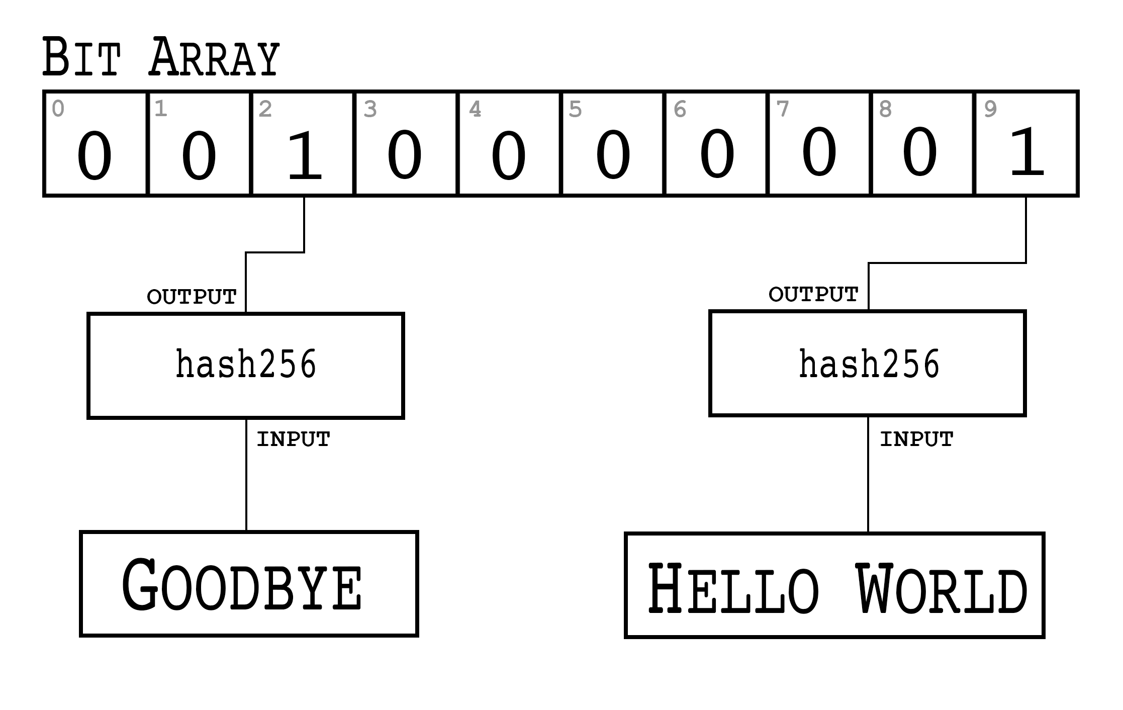 Two Item Bloom Filter