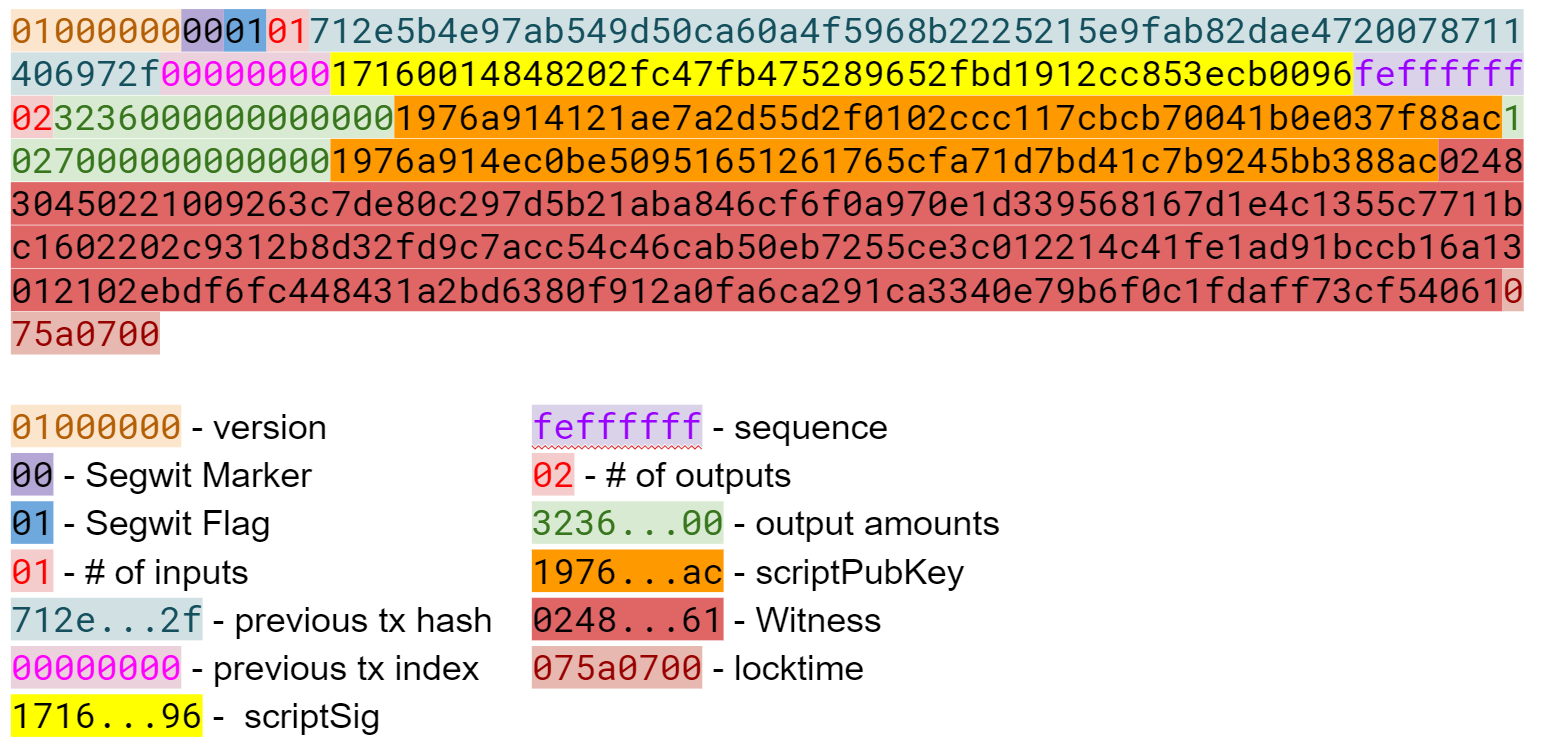 p2sh-p2wpkh to New Nodes