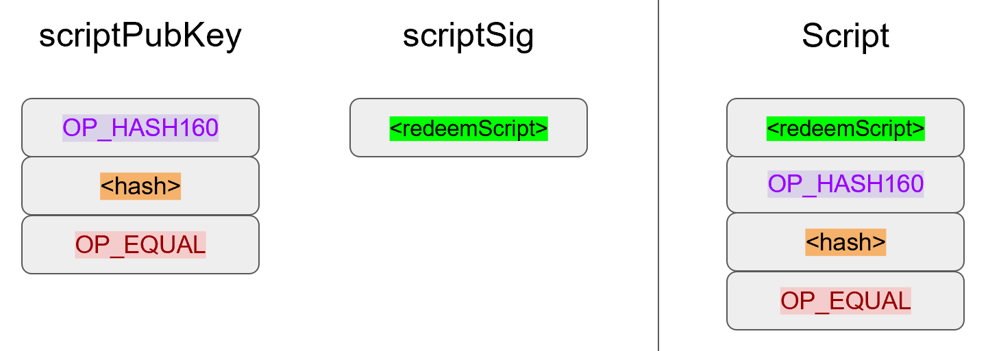 p2sh-p2wpkh ScriptPubKey