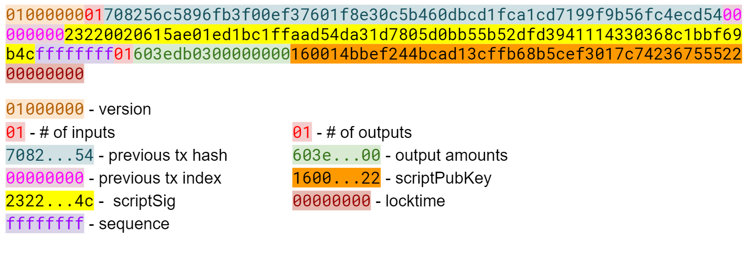 p2sh-p2wsh to Old Nodes