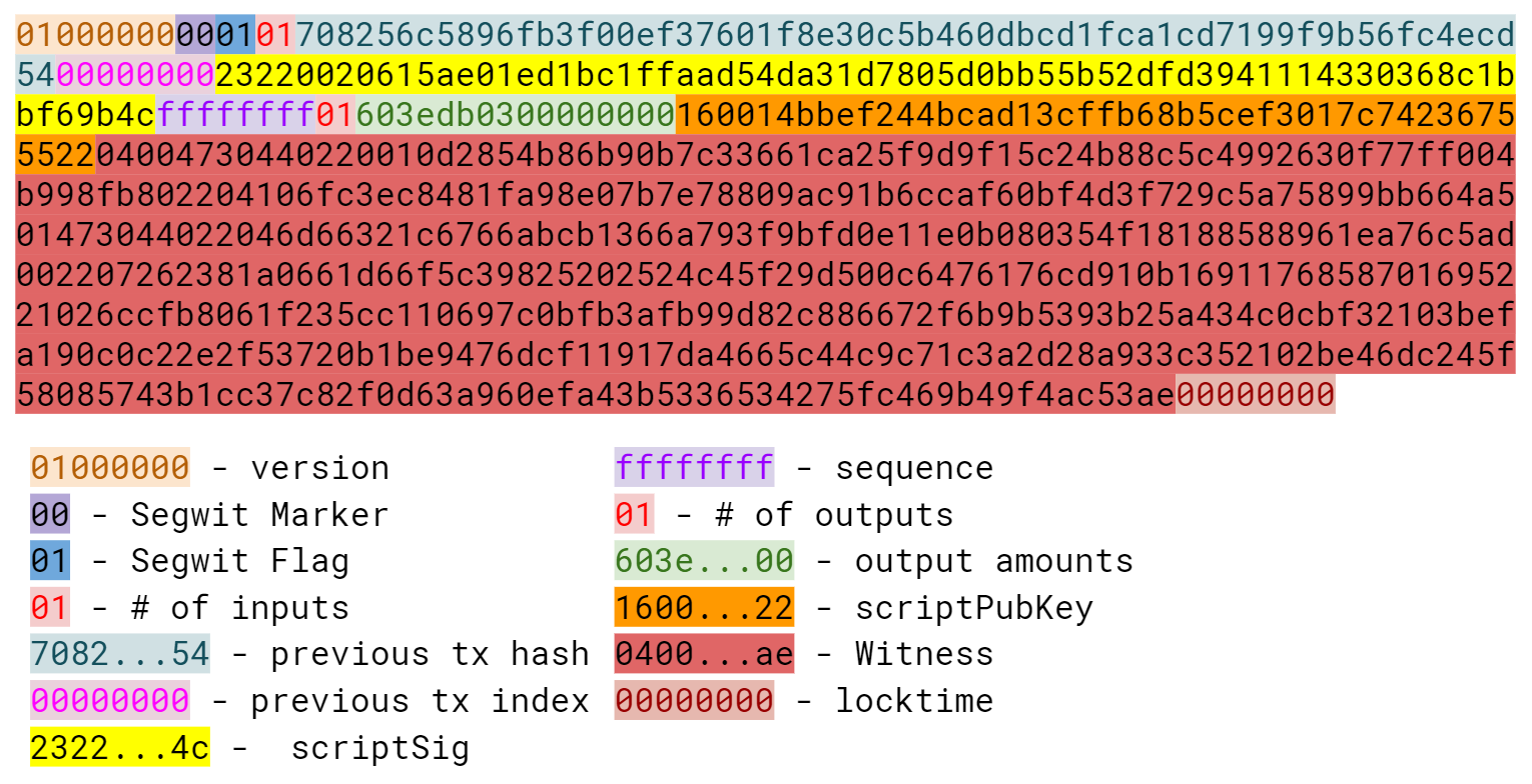 p2sh-p2wsh to New Nodes
