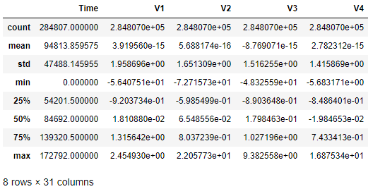 Simple summary statistics