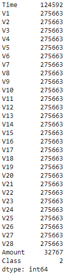 The number of distinct values by feature