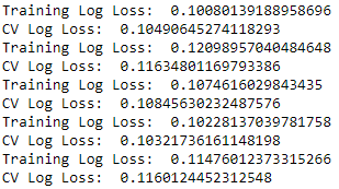 Cross-validation results of logistic regression