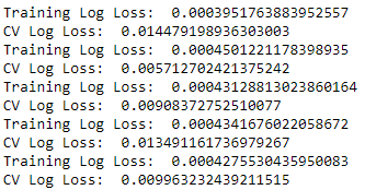 Cross-validation results of random forests
