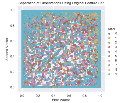 Separation of Observations Without PCA