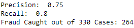 Precision and Recall Using Normal PCA and 27 Principal Components