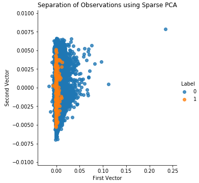 Separation of Obversations Using Sparse PCA and 27 Principal Components