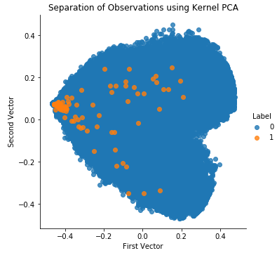 Separation of Obversations Using Kernel PCA and 27 Principal Components