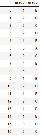 Numerical Versus Letter Loan Grades