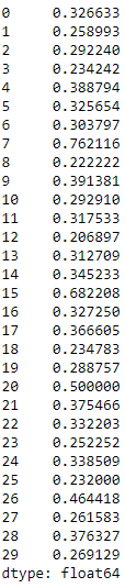 Accuracy by Cluster using K-means for K=30