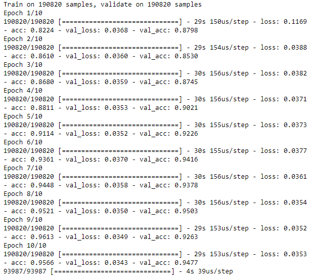Training History of Undercomplete Autoencoder with 27 Nodes