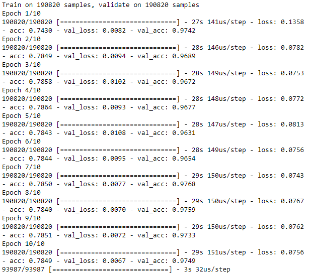 Training History of Overcomplete Autoencoder with Single Hidden Layer, Dropout, and Linear Activation Function