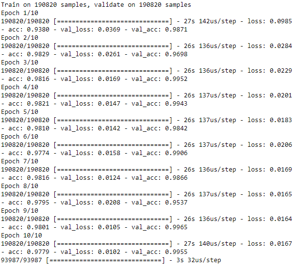 Training History of Sparse Overcomplete Autoencoder with Single Hidden Layer and Linear Activation Function