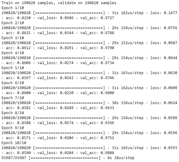 Training History of Sparse Overcomplete Autoencoder with Single Hidden Layer, Dropout, and Linear Activation Function
